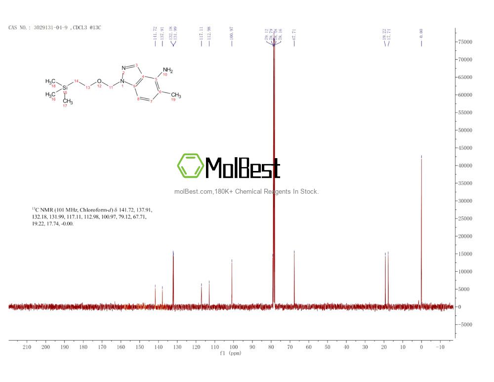Physical sample testing spectrum (NMR) of 3029131-04-9