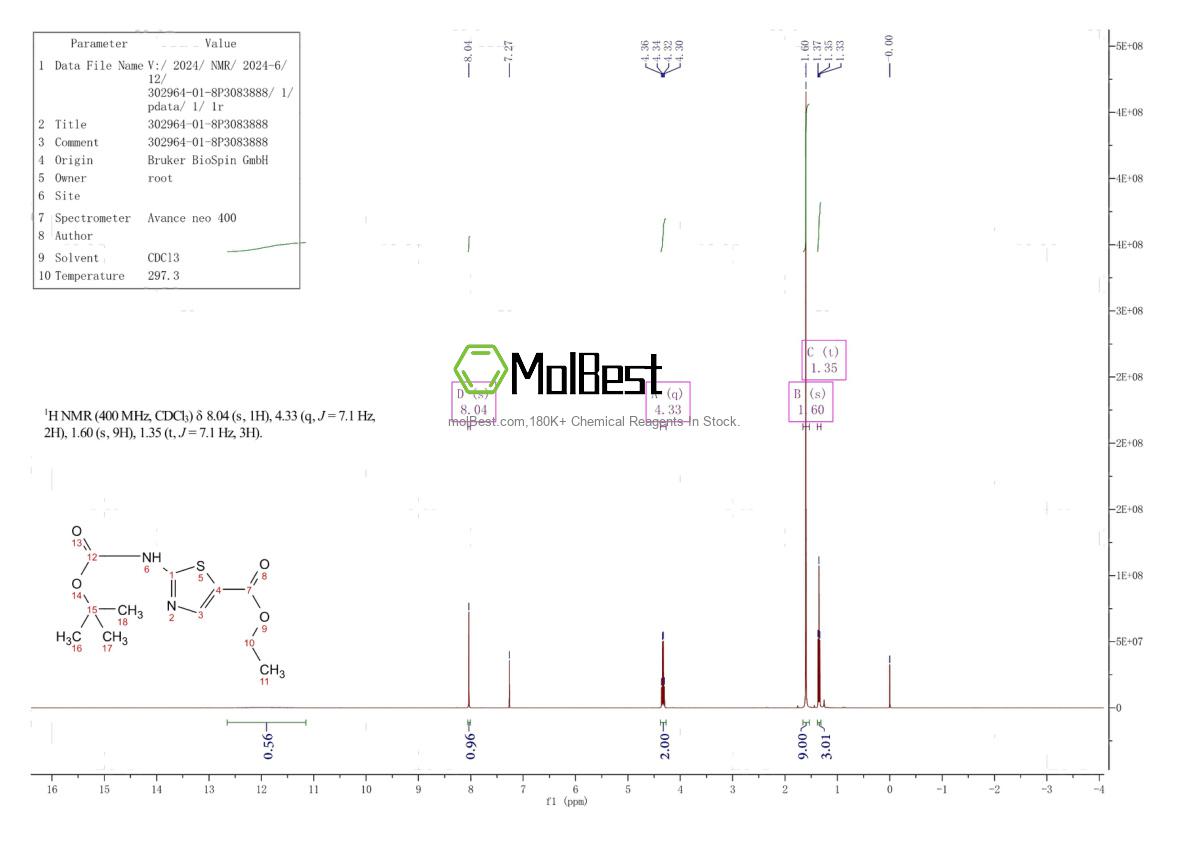 Physical sample testing spectrum (NMR) of 302964-01-8