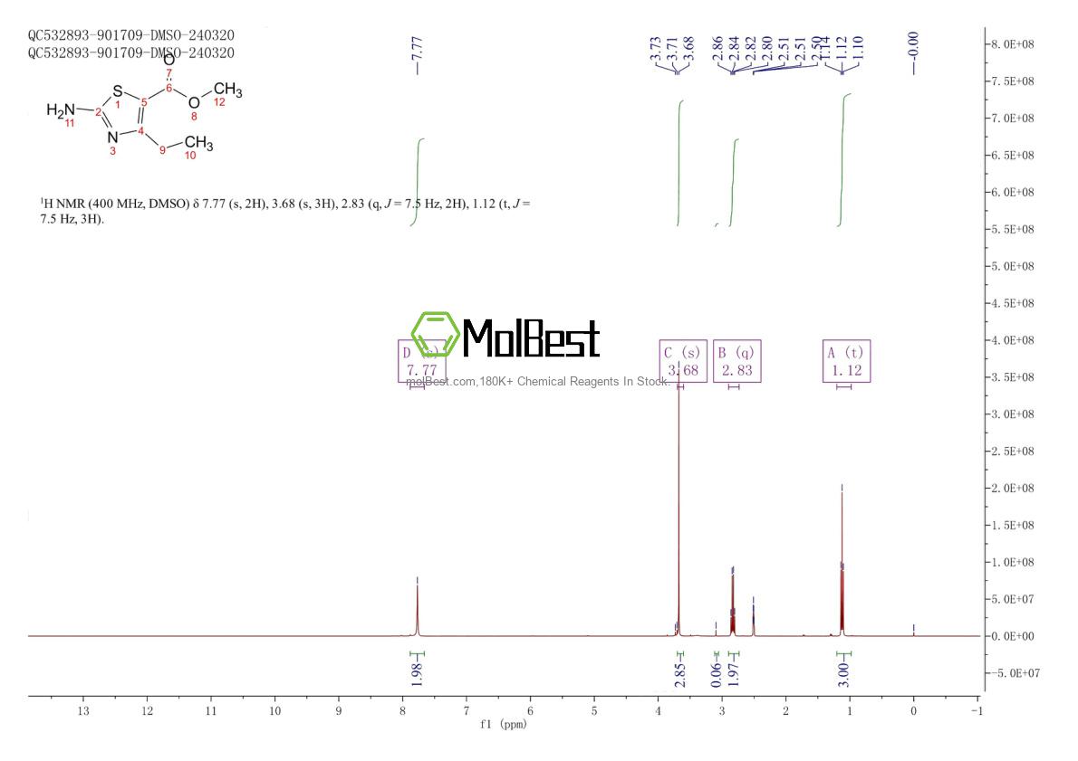 Physical sample testing spectrum (NMR) of 302964-21-2
