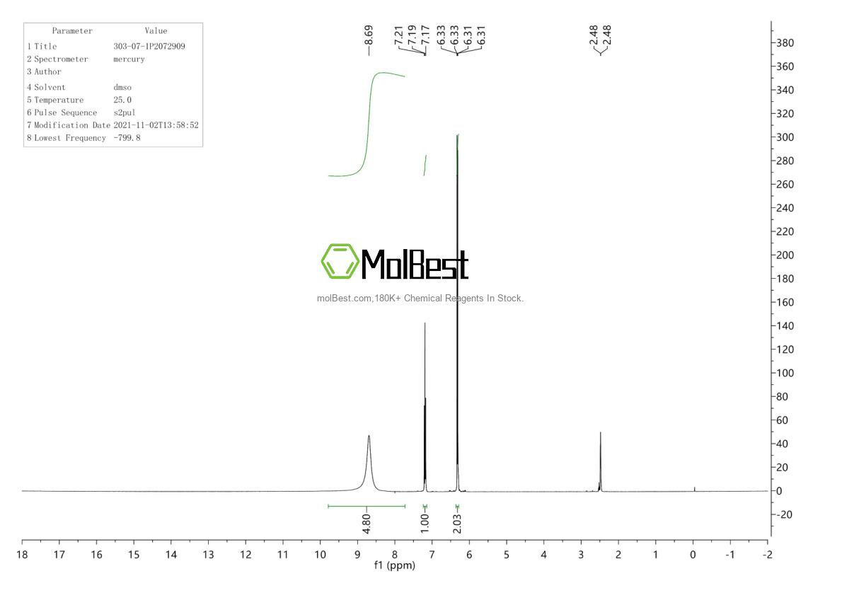 Physical sample testing spectrum (NMR) of 303-07-1