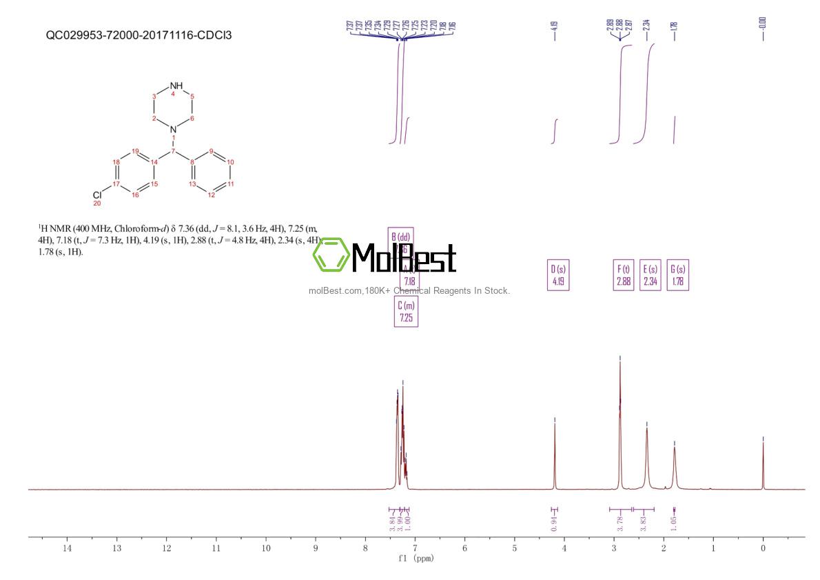 Physical sample testing spectrum (NMR) of 303-26-4