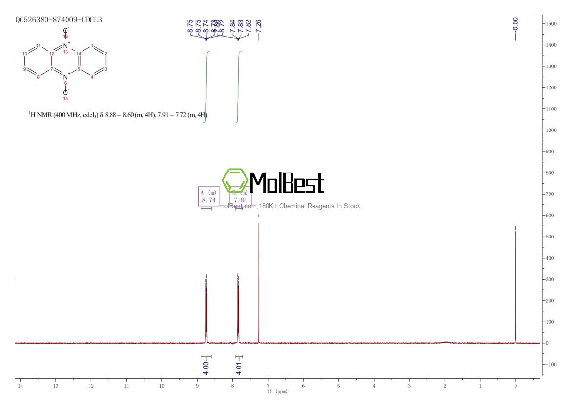 Physical sample testing spectrum (NMR) of 303-83-3