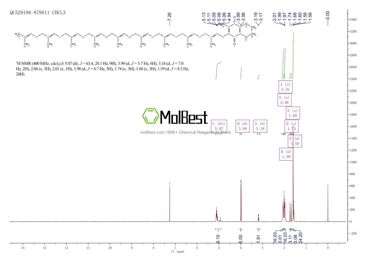 Spektrum pengujian sampel fisik (NMR) 303-97-9