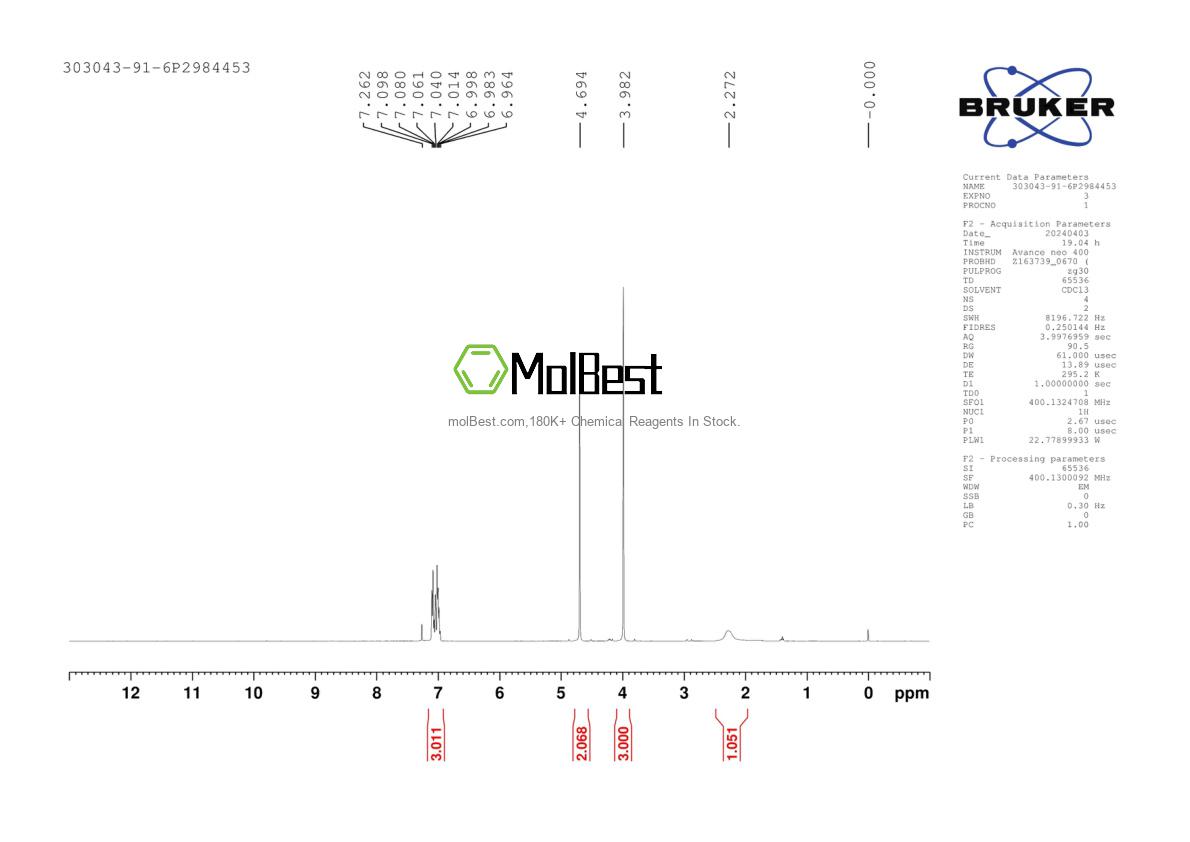 Physical sample testing spectrum (NMR) of 303043-91-6