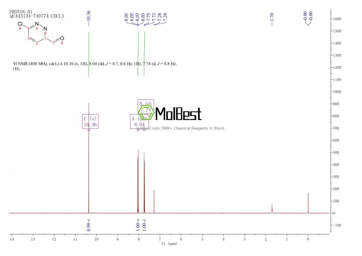 Physical sample testing spectrum (NMR) of 303085-53-2