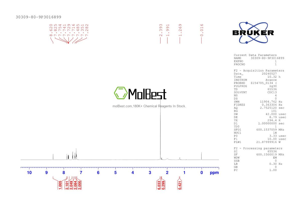 Physical sample testing spectrum (NMR) of 30309-80-9