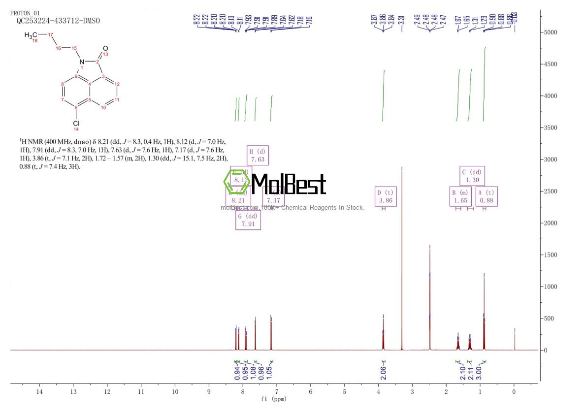 Espectro de teste de amostra física (NMR) de 303099-56-1