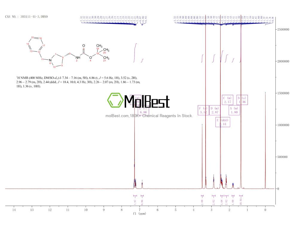Physical sample testing spectrum (NMR) of 303111-41-3