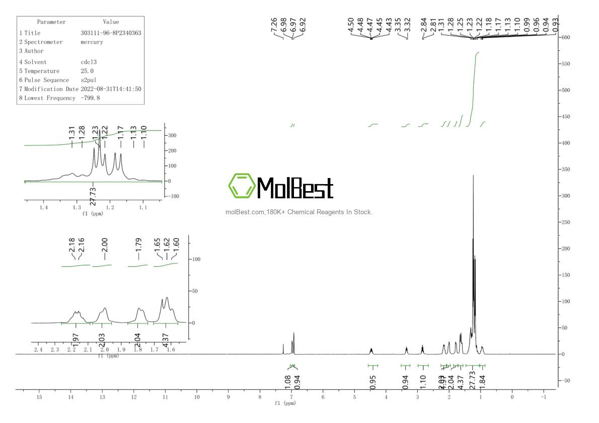 Physical sample testing spectrum (NMR) of 303111-96-8