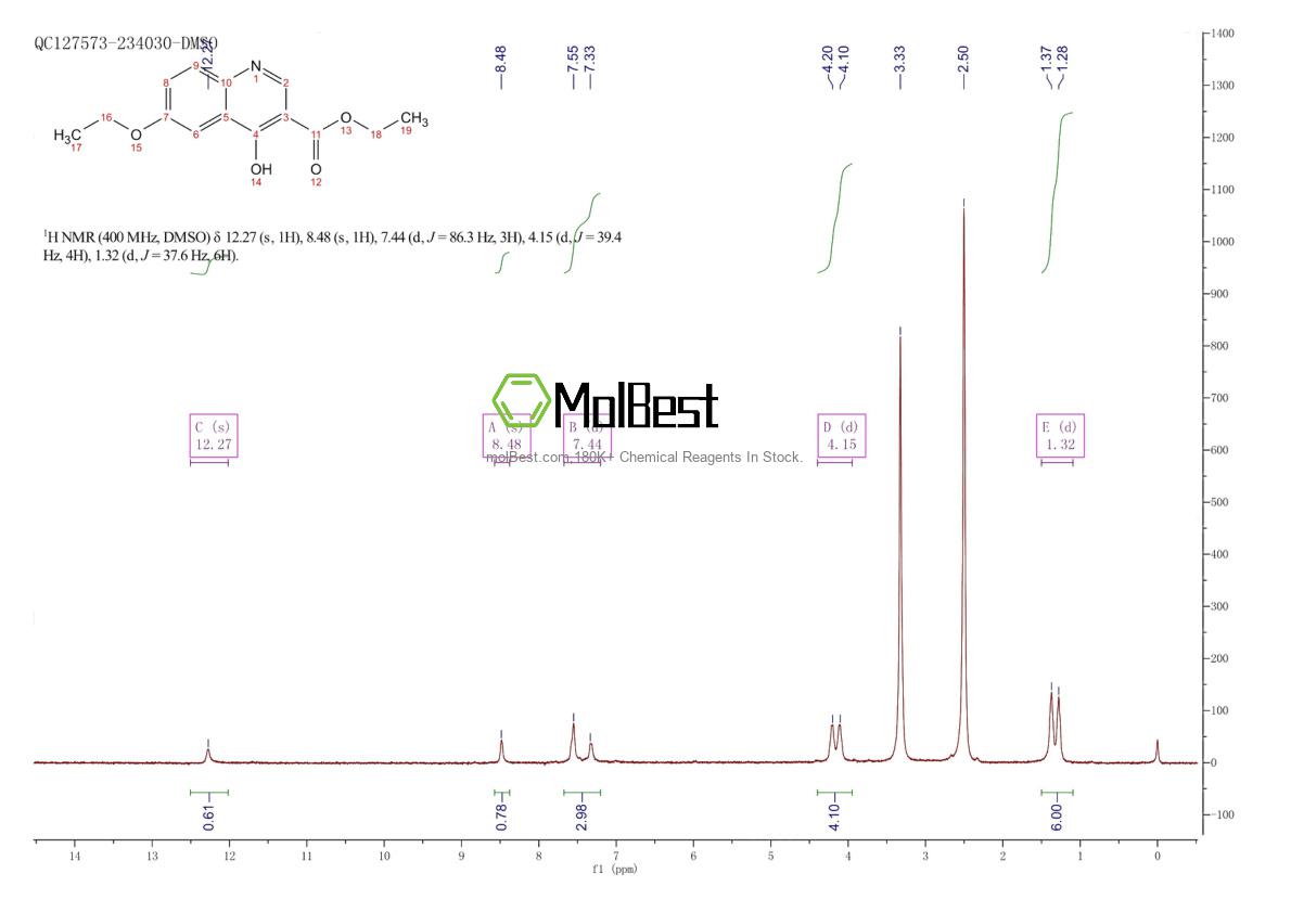 Physical sample testing spectrum (NMR) of 303121-08-6