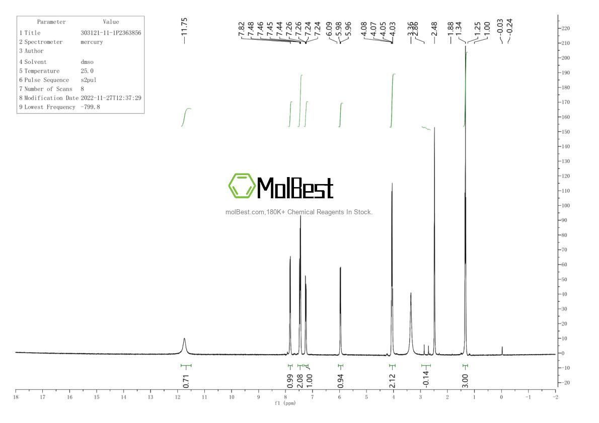 Physical sample testing spectrum (NMR) of 303121-11-1