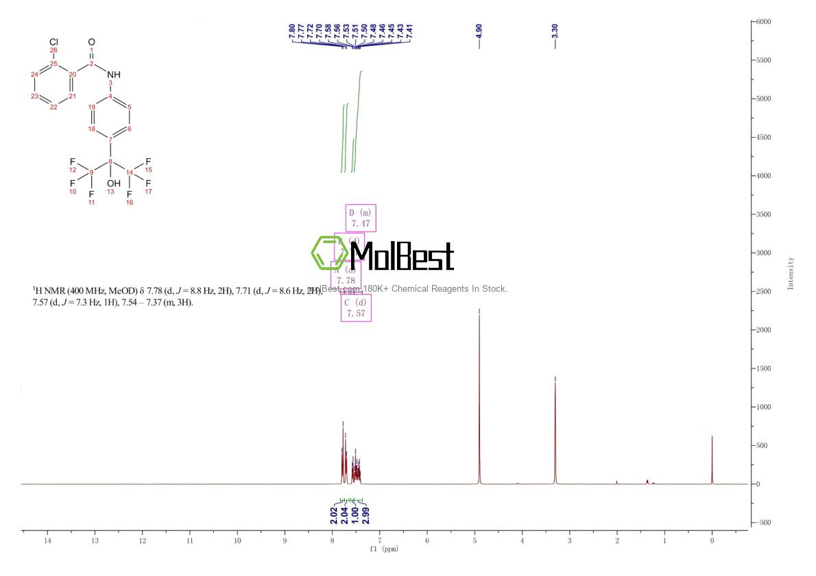 Physical sample testing spectrum (NMR) of 303126-97-8