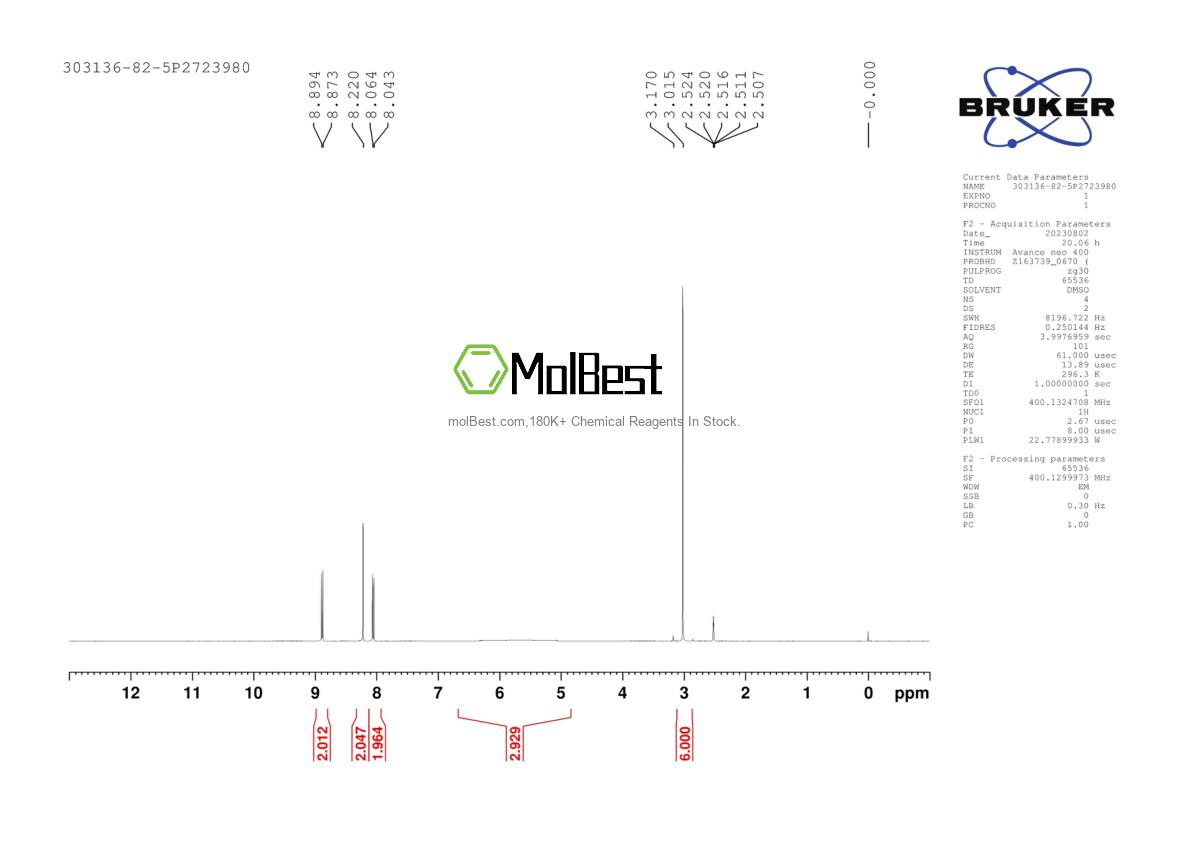 Physical sample testing spectrum (NMR) of 303136-82-5