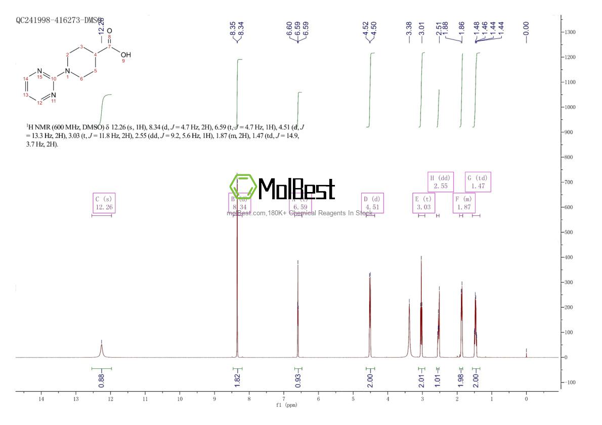 Physical sample testing spectrum (NMR) of 303144-44-7