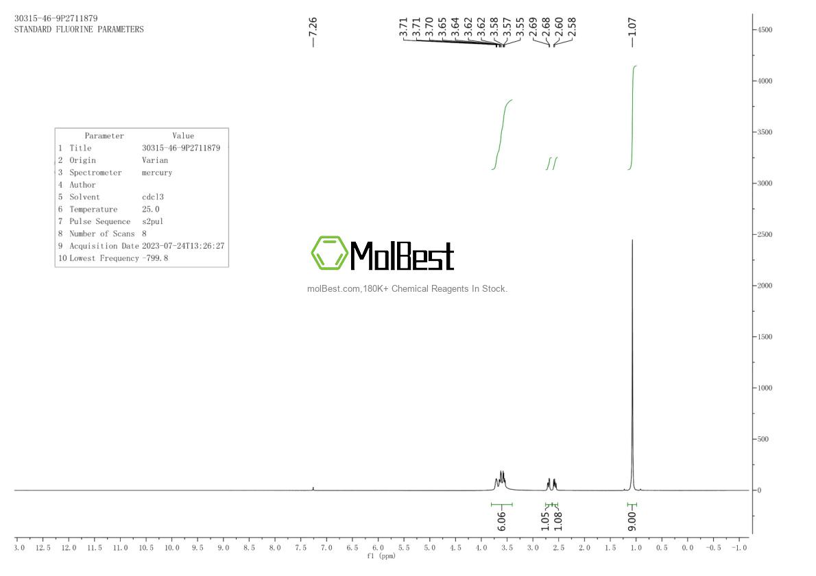 Physical sample testing spectrum (NMR) of 30315-46-9