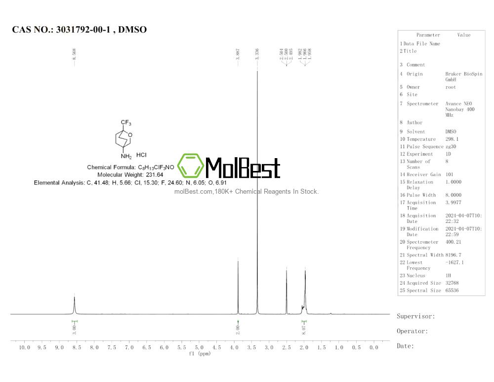 Physical sample testing spectrum (NMR) of 3031792-00-1
