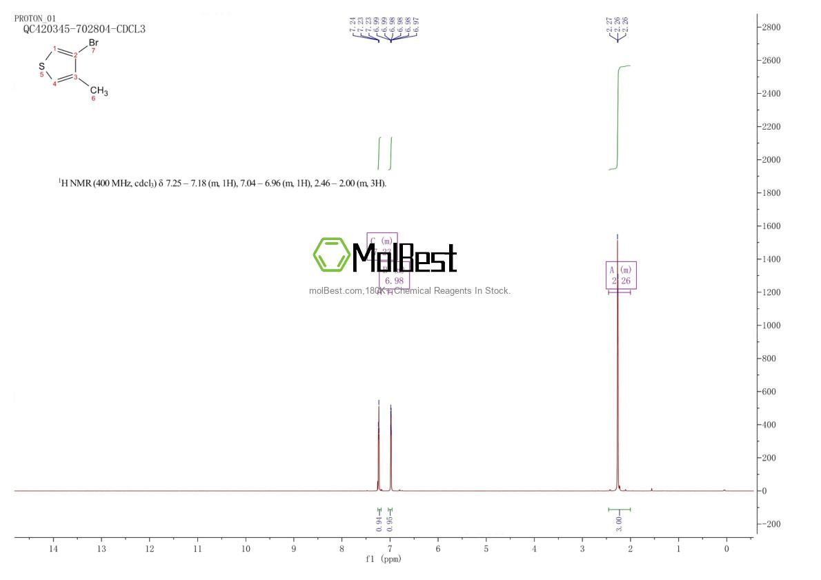 Physical sample testing spectrum (NMR) of 30318-99-1