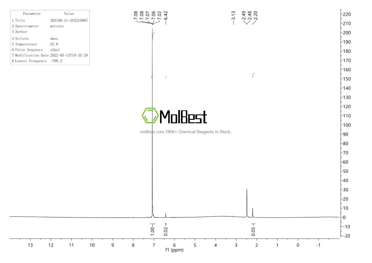 Physical sample testing spectrum (NMR) of 303180-11-2