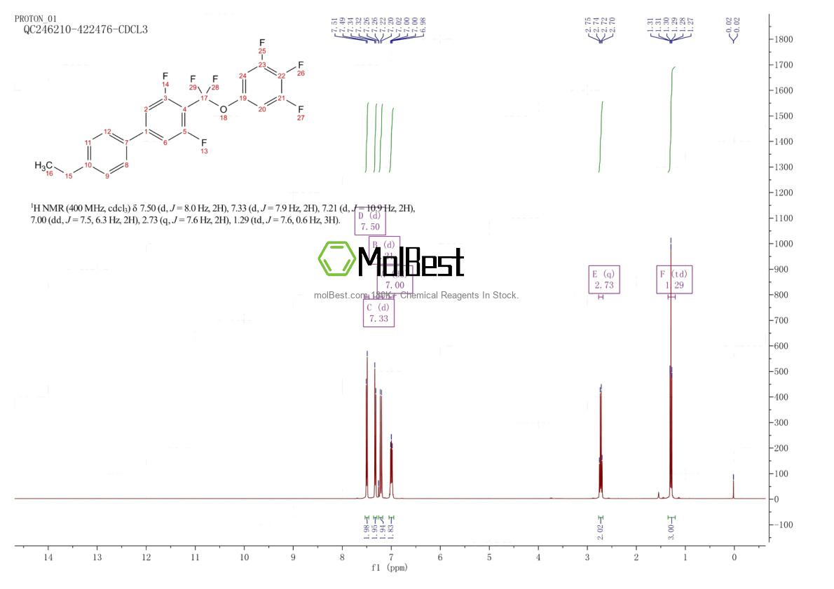 Physical sample testing spectrum (NMR) of 303186-19-8