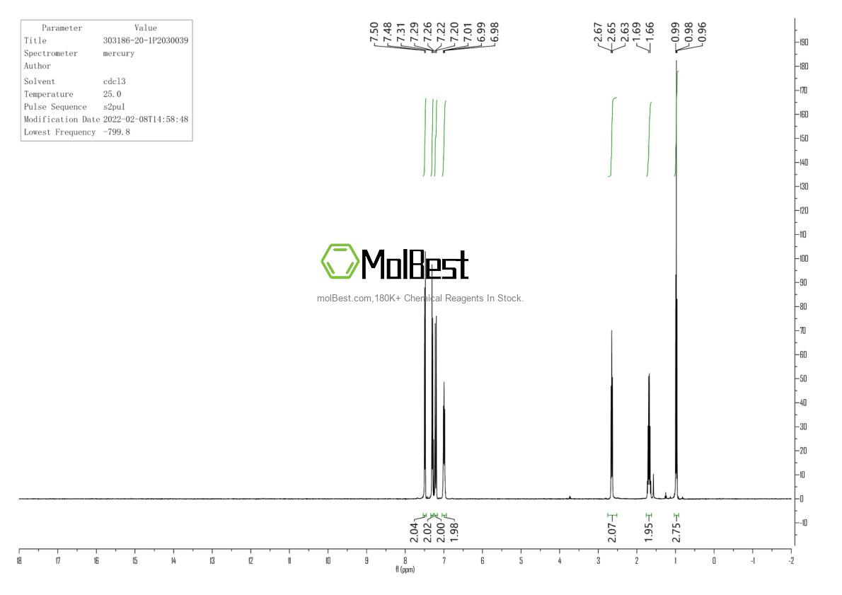 Physical sample testing spectrum (NMR) of 303186-20-1