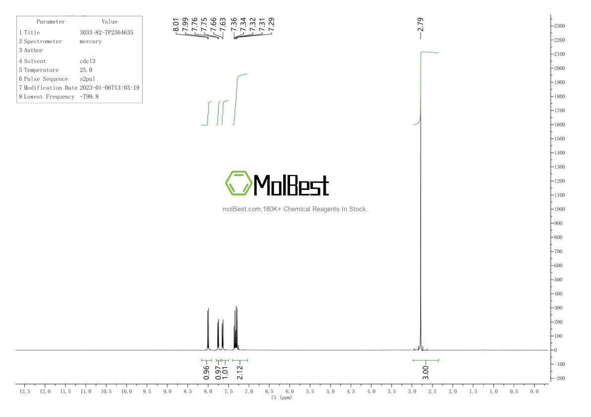 Physical sample testing spectrum (NMR) of 3033-82-7