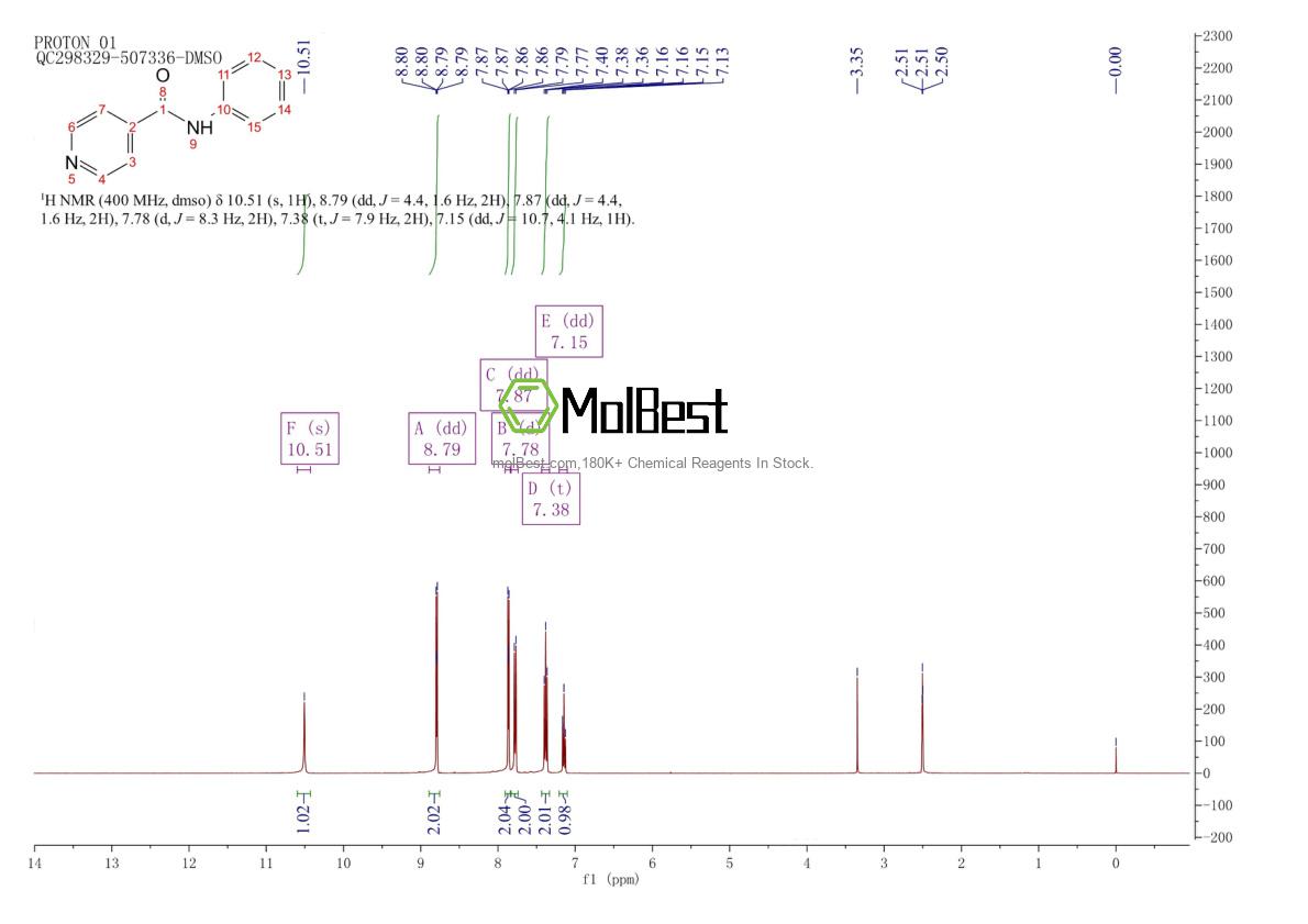 Espectro de teste de amostra física (NMR) de 3034-31-9