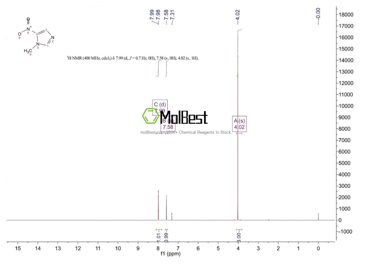 Physical sample testing spectrum (NMR) of 3034-42-2