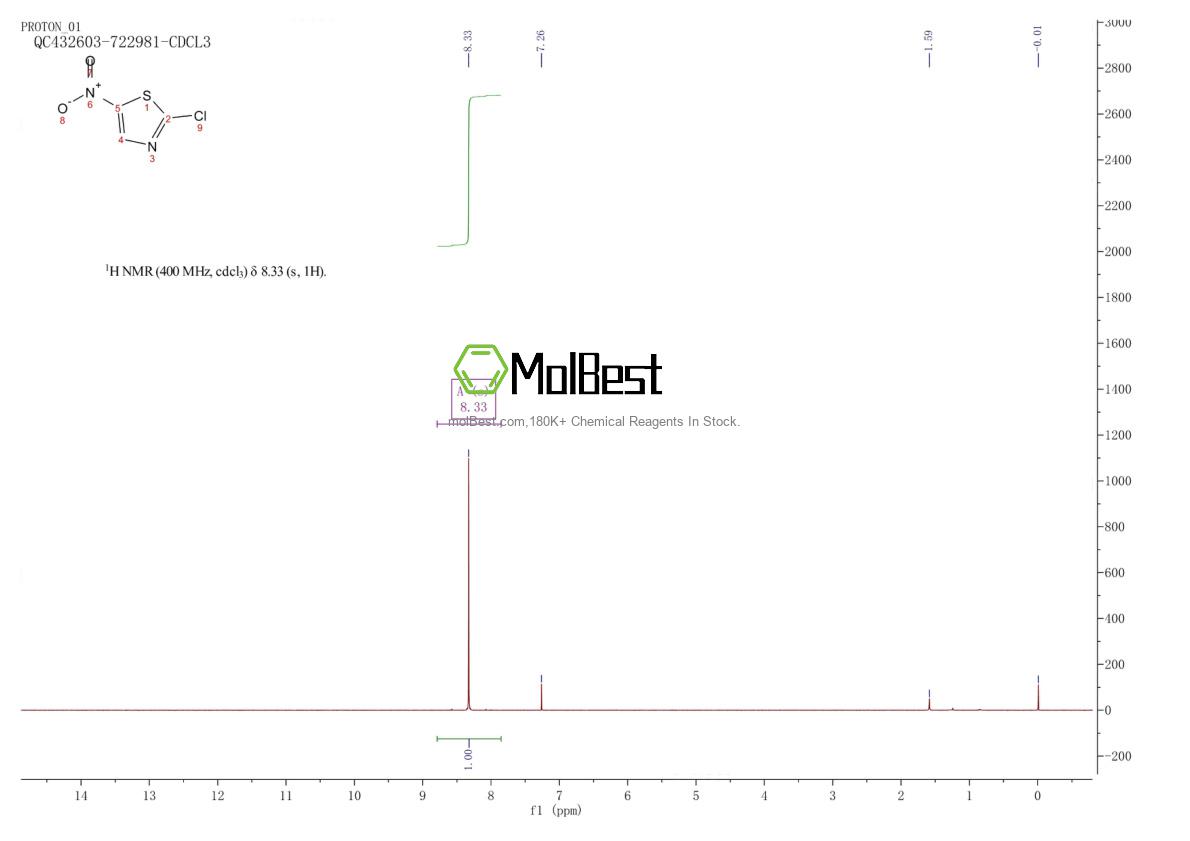Physical sample testing spectrum (NMR) of 3034-47-7
