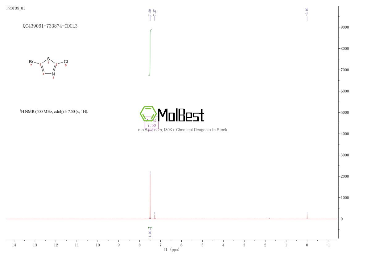 Physical sample testing spectrum (NMR) of 3034-56-8