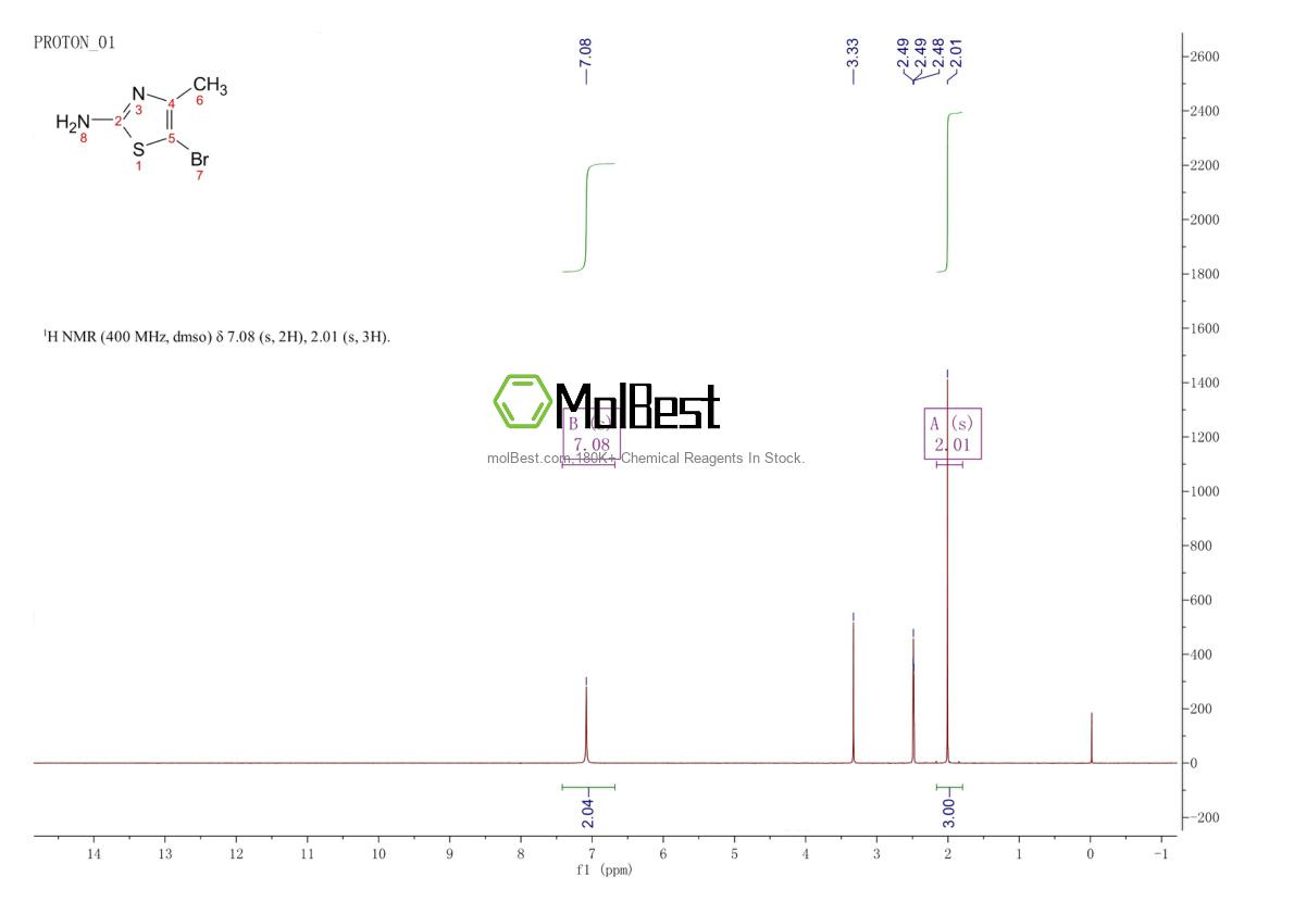 Espectro de teste de amostra física (NMR) de 3034-57-9
