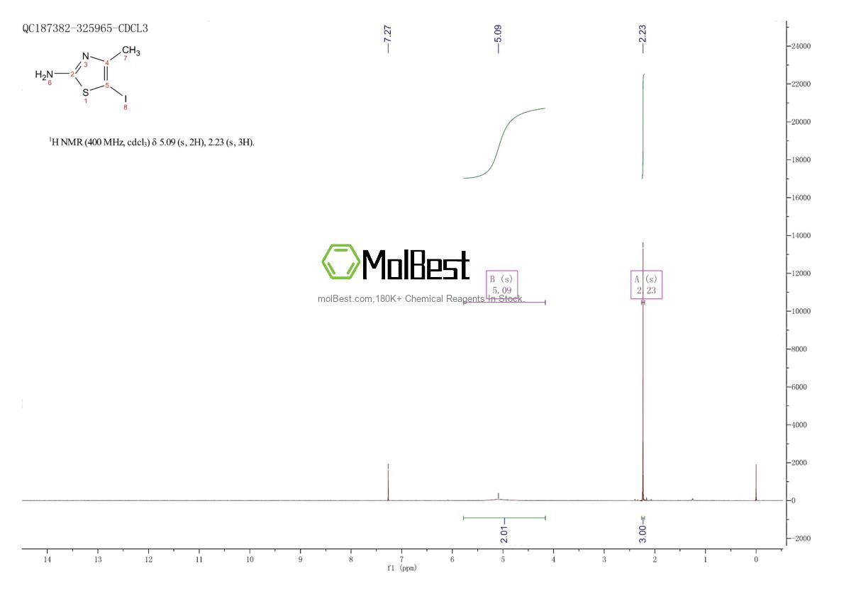 Physical sample testing spectrum (NMR) of 3034-58-0