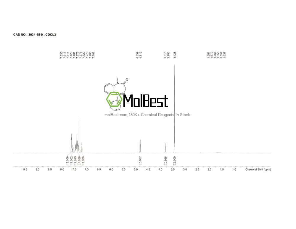 Physical sample testing spectrum (NMR) of 3034-65-9
