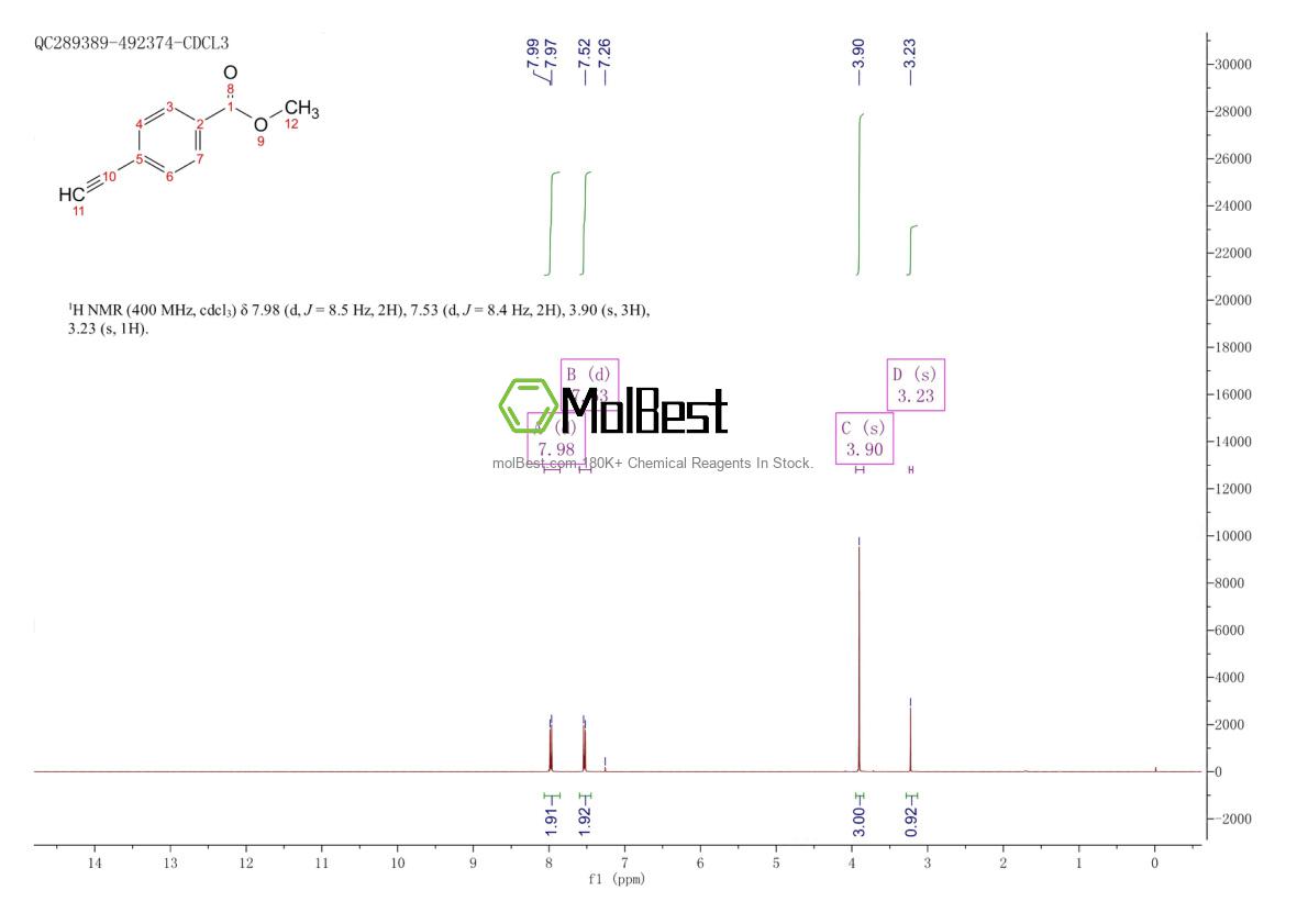 Physical sample testing spectrum (NMR) of 3034-86-4