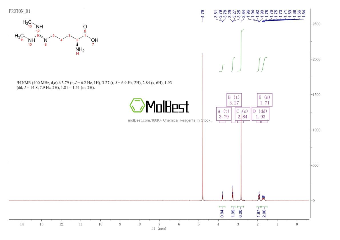 Physical sample testing spectrum (NMR) of 30344-00-4