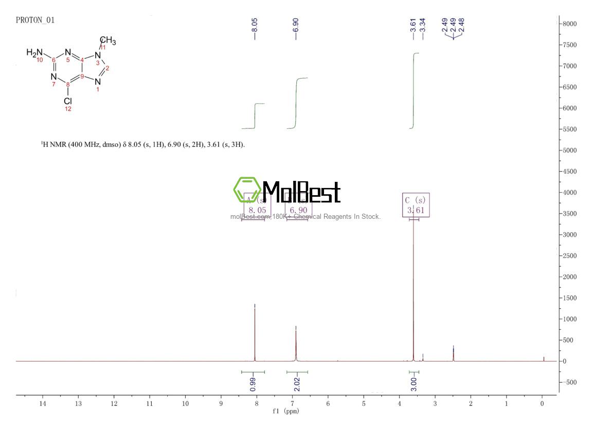 Physical sample testing spectrum (NMR) of 3035-73-2