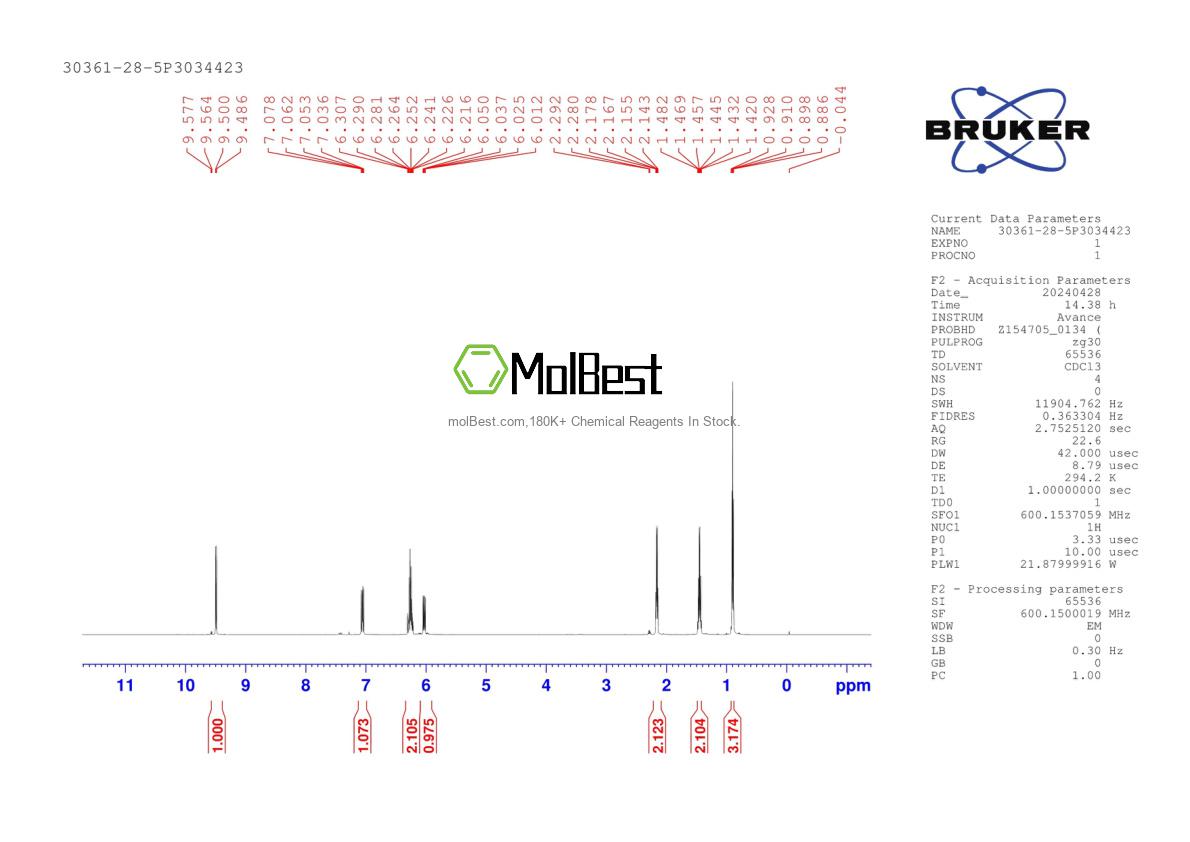 Physical sample testing spectrum (NMR) of 30361-28-5