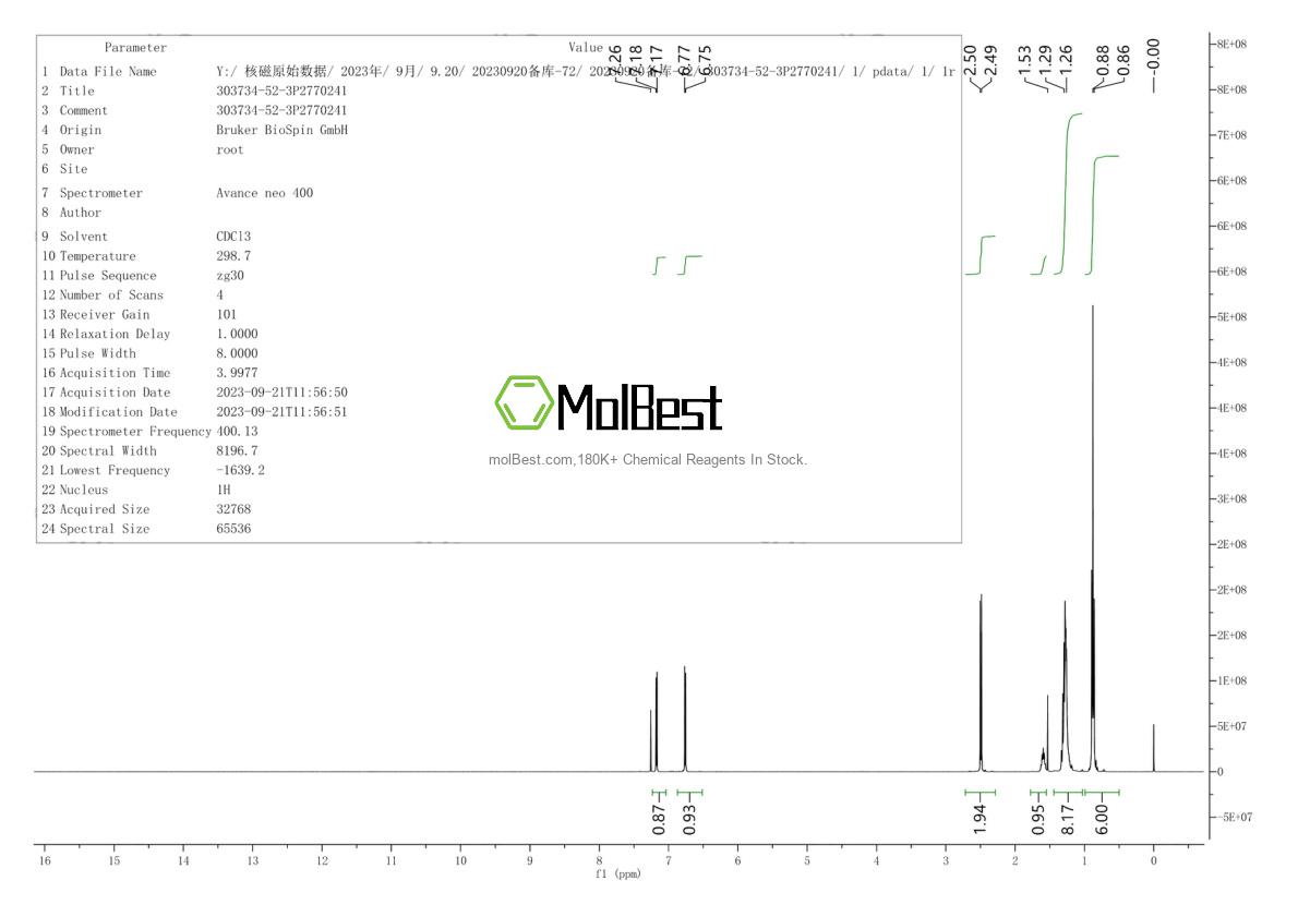 Physical sample testing spectrum (NMR) of 303734-52-3
