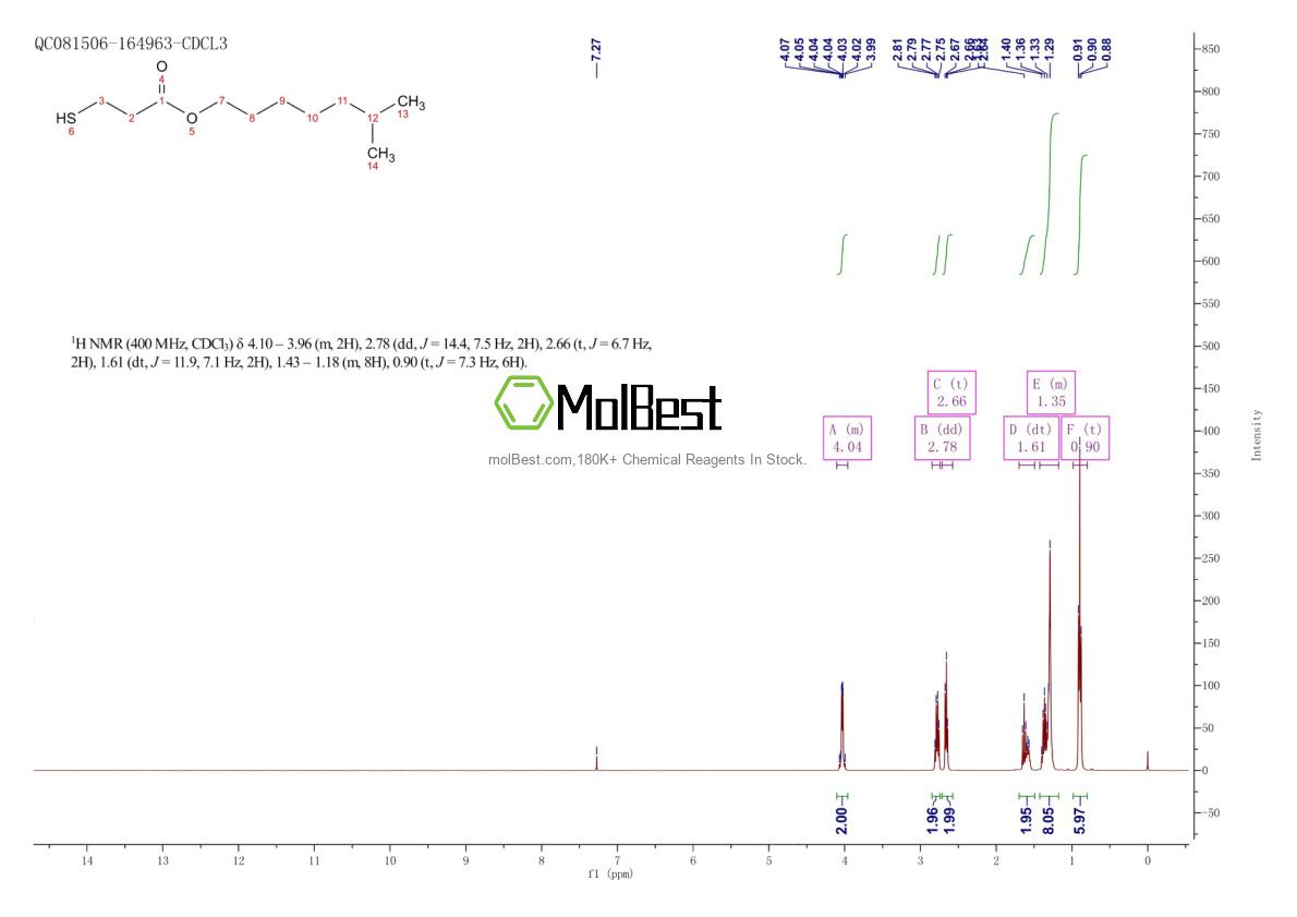Physical sample testing spectrum (NMR) of 30374-01-7