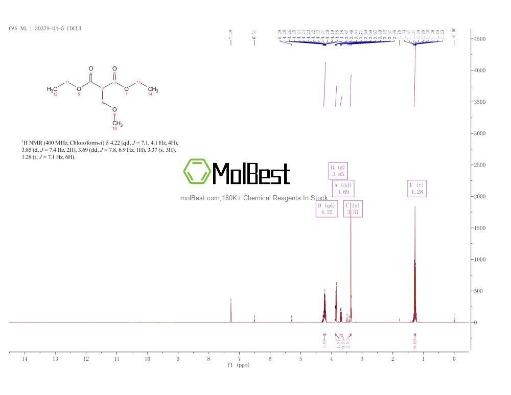 Physical sample testing spectrum (NMR) of 30379-04-5