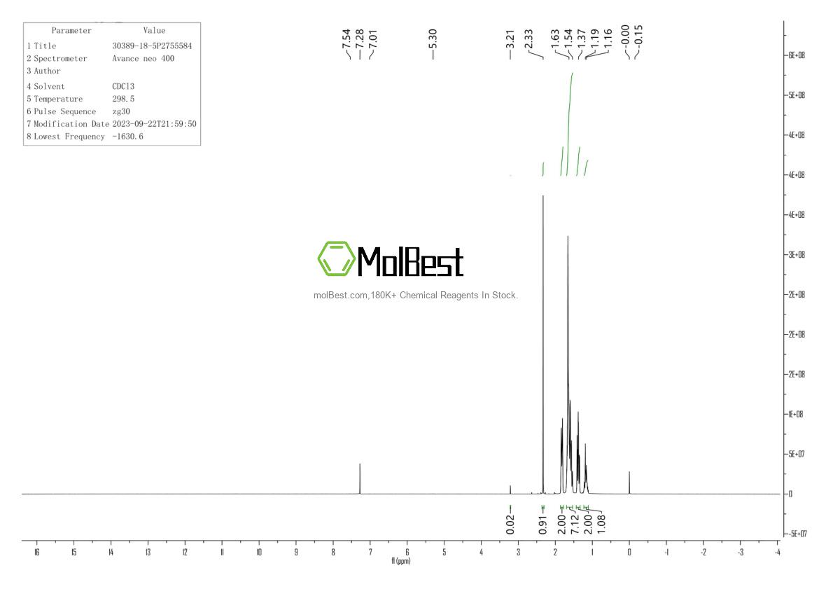 Physical sample testing spectrum (NMR) of 30389-18-5
