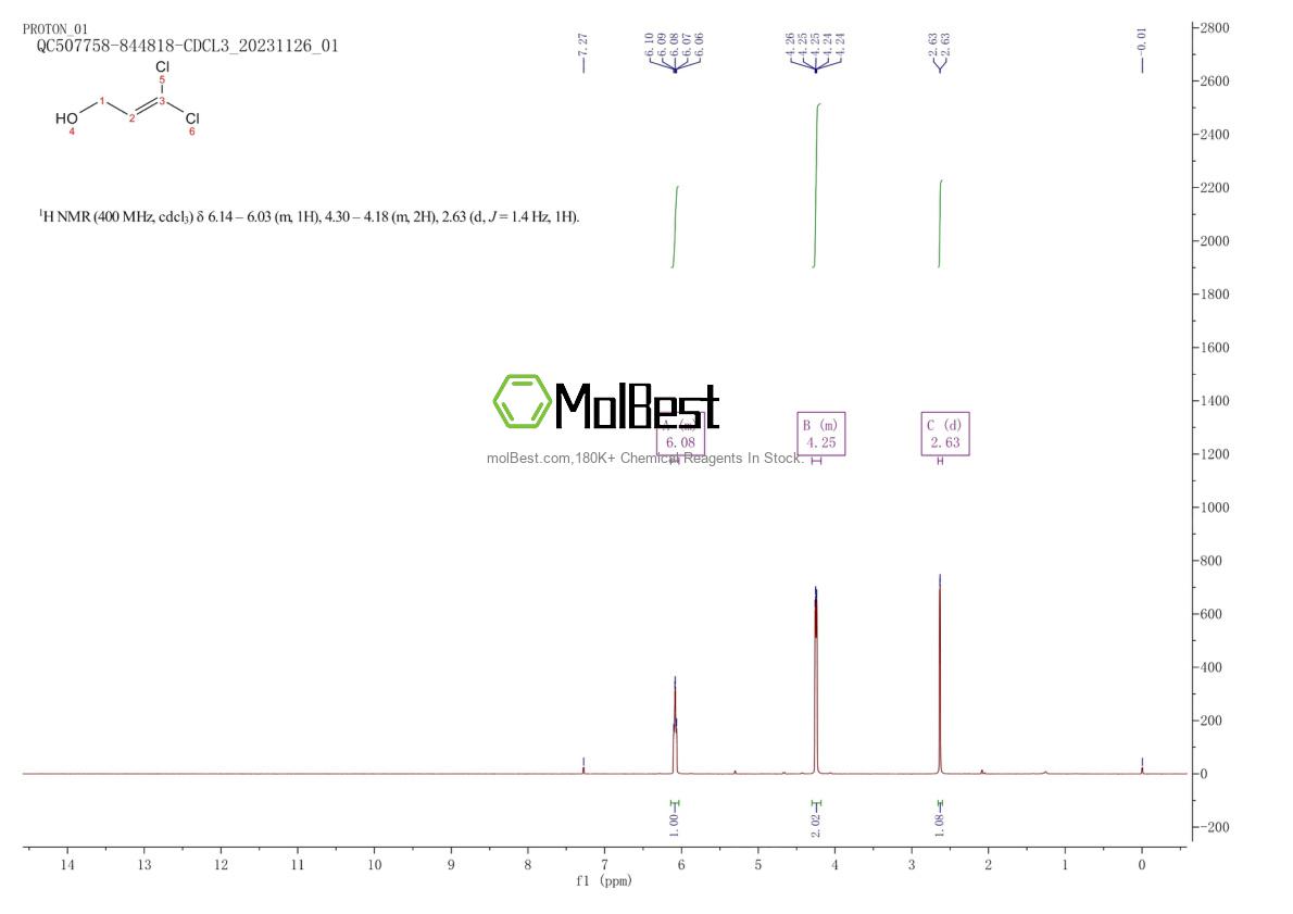 Physical sample testing spectrum (NMR) of 3039-55-2