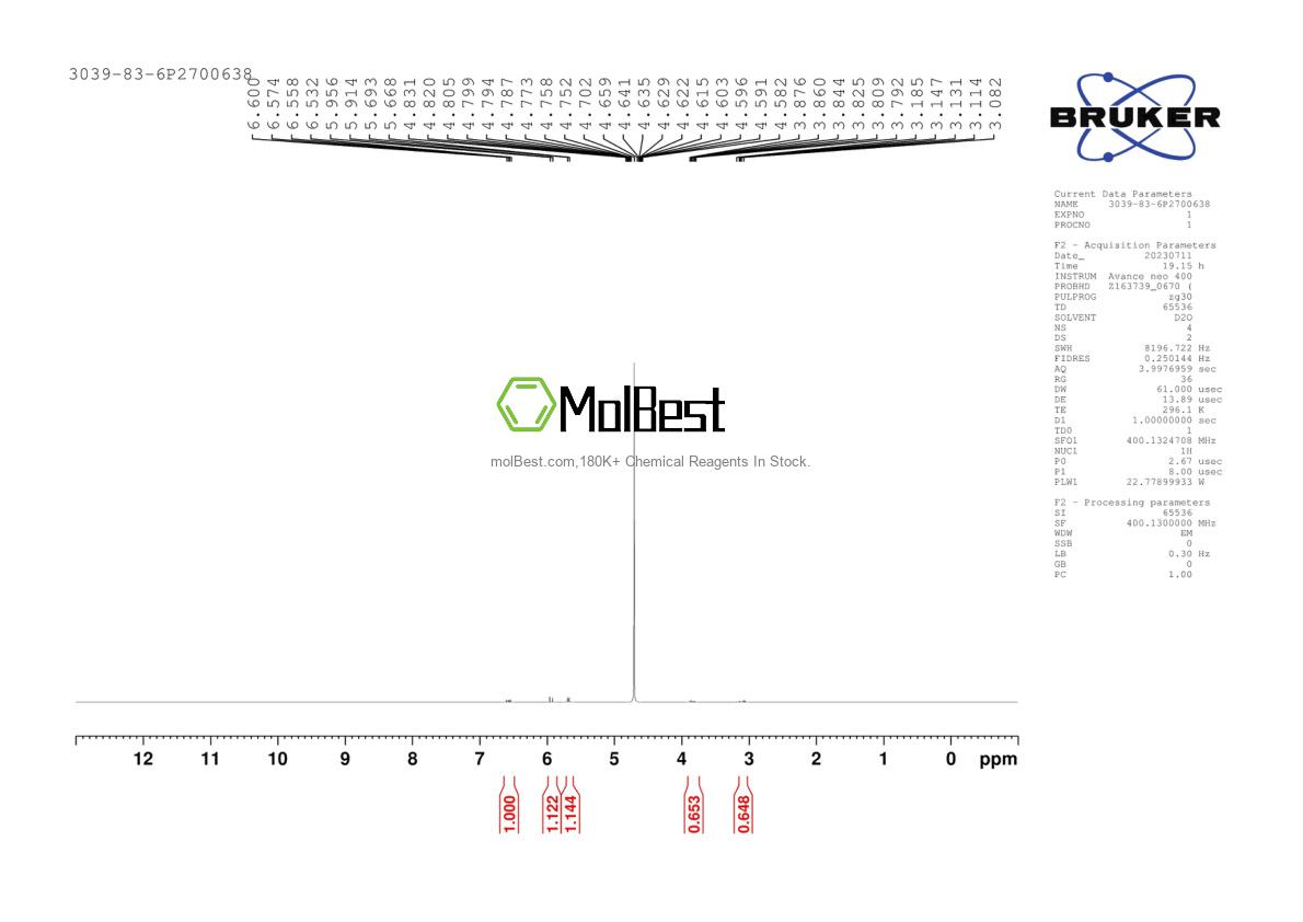 Physical sample testing spectrum (NMR) of 3039-83-6