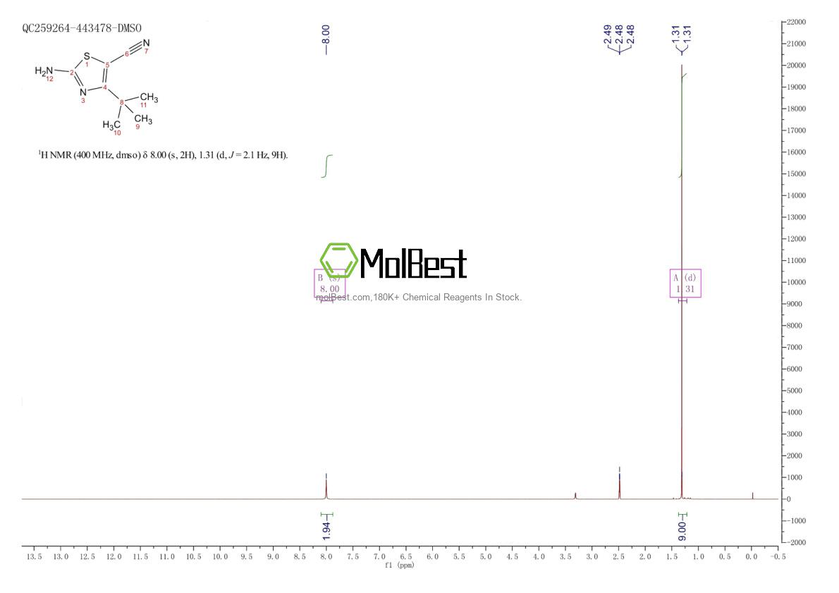 Physical sample testing spectrum (NMR) of 303994-99-2
