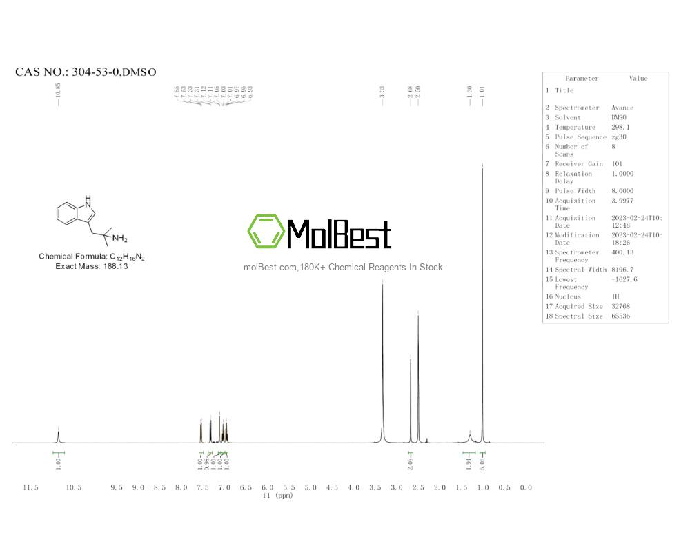 Physical sample testing spectrum (NMR) of 304-53-0