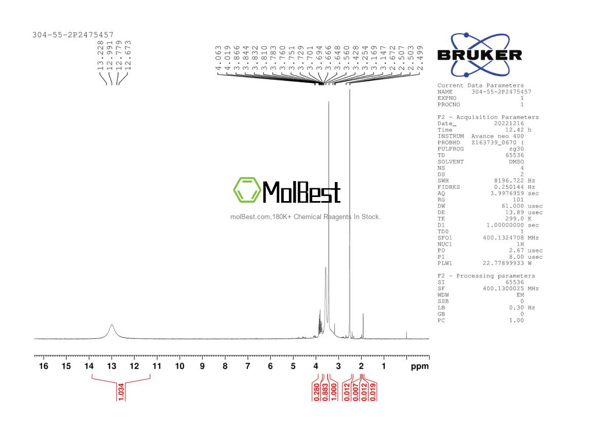Physical sample testing spectrum (NMR) of 304-55-2
