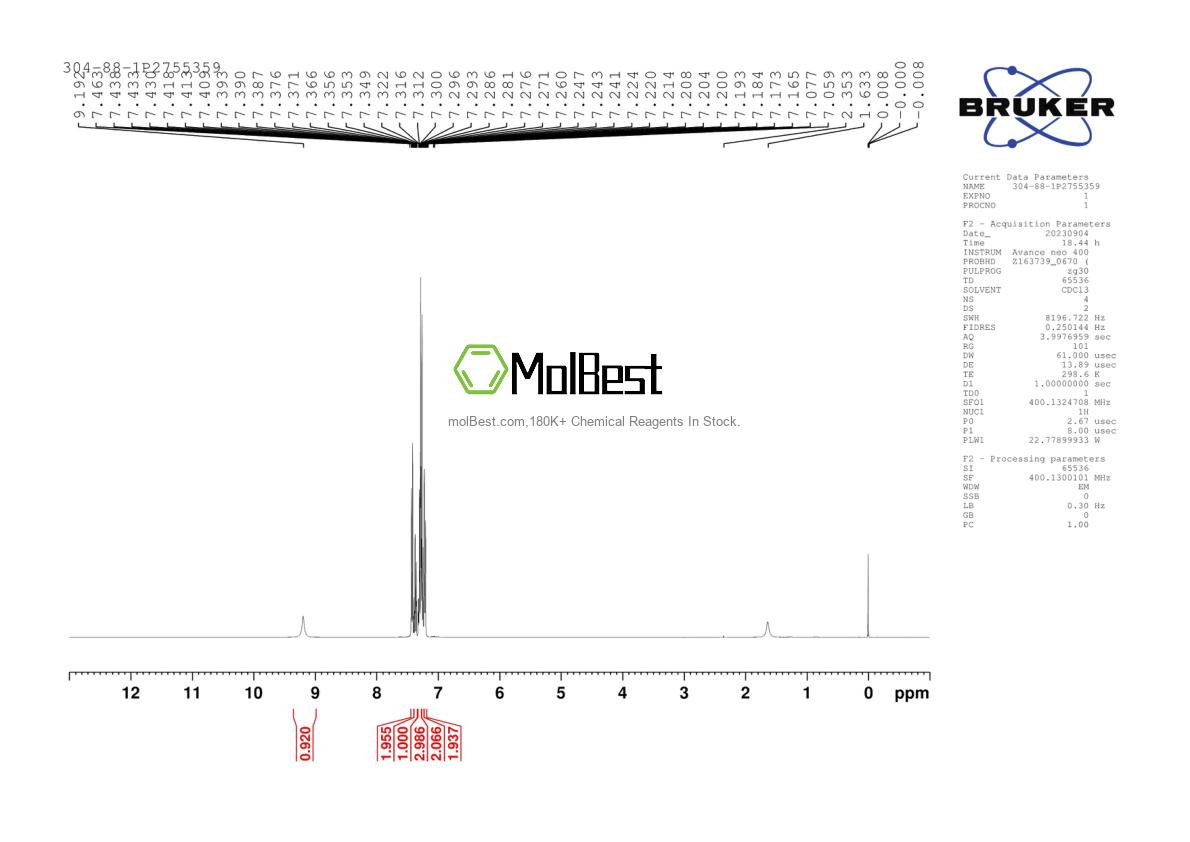 Physical sample testing spectrum (NMR) of 304-88-1