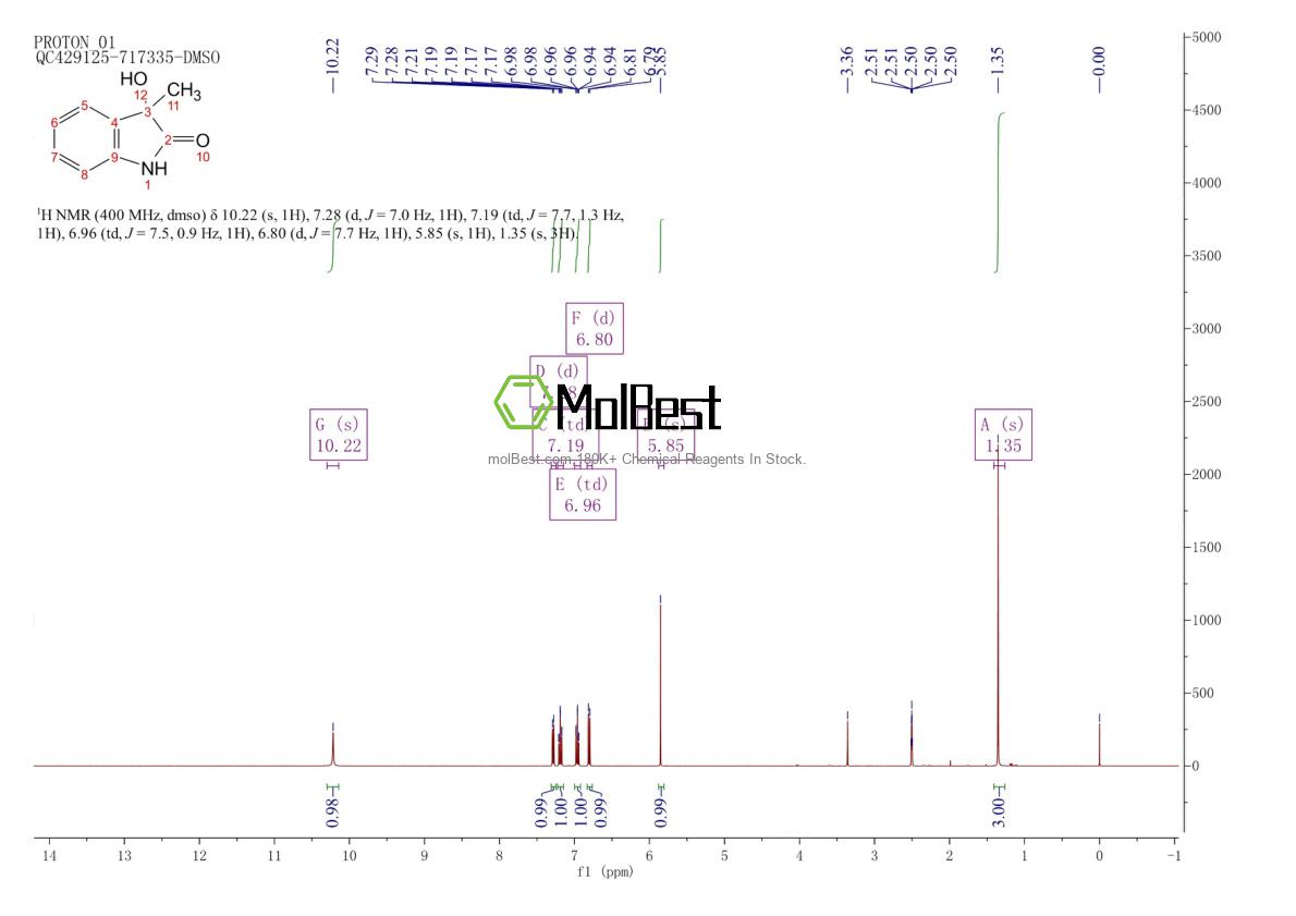 Physical sample testing spectrum (NMR) of 3040-34-4