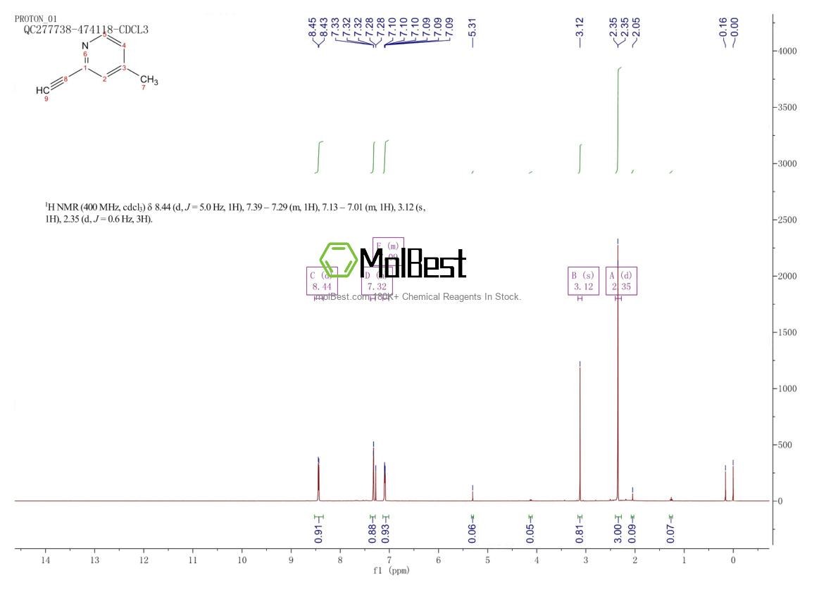 Physical sample testing spectrum (NMR) of 30413-54-8