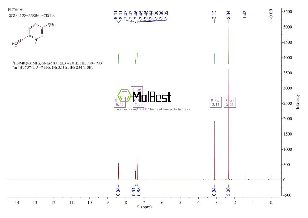 Physical sample testing spectrum (NMR) of 30413-61-7