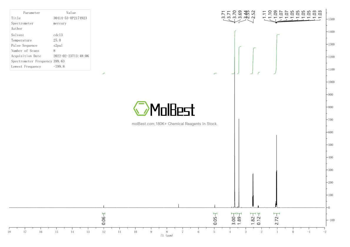 Physical sample testing spectrum (NMR) of 30414-53-0